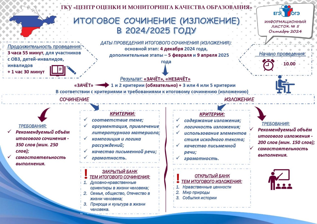 Итоговое сочинение.